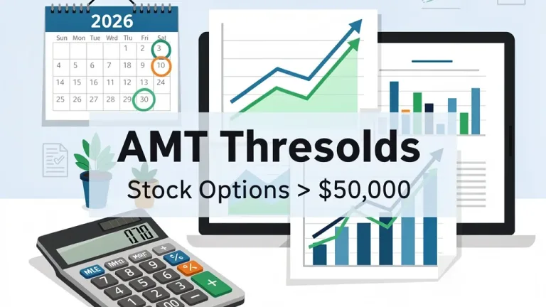 Illustration of financial charts and a calculator, symbolising the impact of 2026 AMT thresholds on stock options over $50,000.