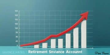 Impact of inflation on retirement savings accounts